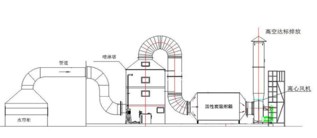噴漆房廢氣處理風(fēng)量如何計(jì)算？